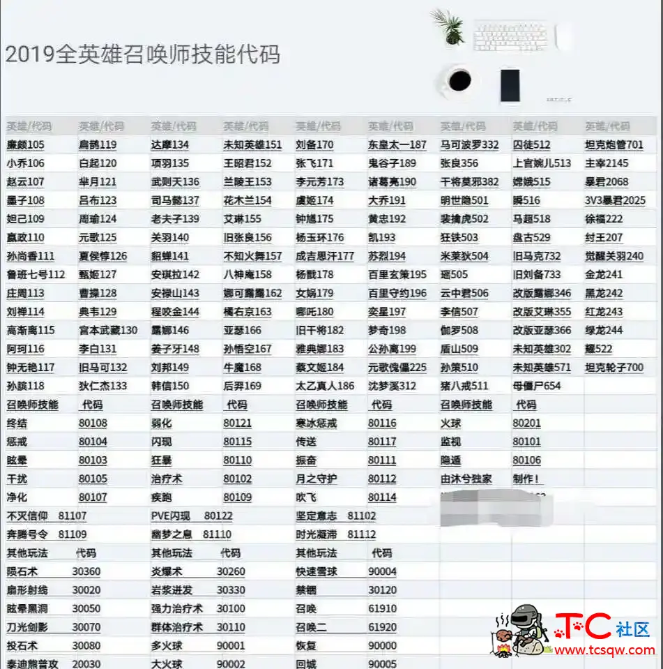 王者荣耀征兆三个一样英雄方法 TC辅助网www.tcsq1.com5765