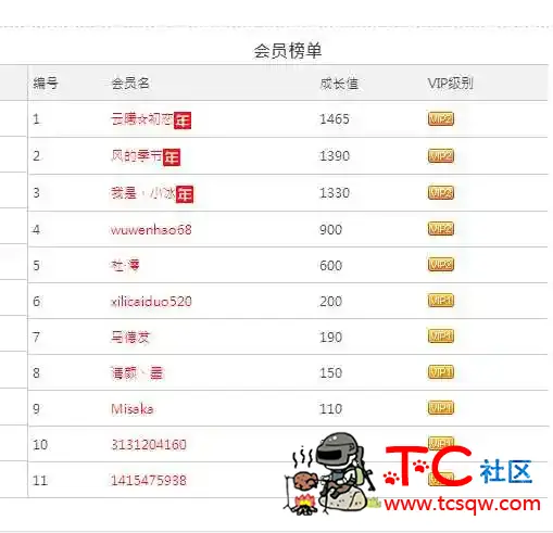 为什么站内vip辣么少？？？ TC辅助网www.tcsq1.com9993