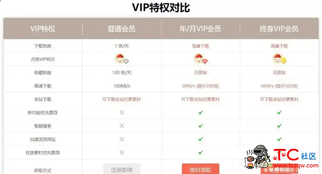 免费领笔图素材网永久VIP vip卡素材,素材网vip,vip卡模板素材,素材vip,素材会员,TC辅助网www.tcsq1.com2686