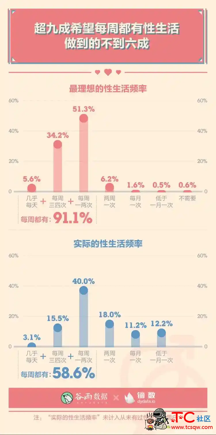 性生活多久一次最爽？ TC辅助网www.tcsq1.com5301