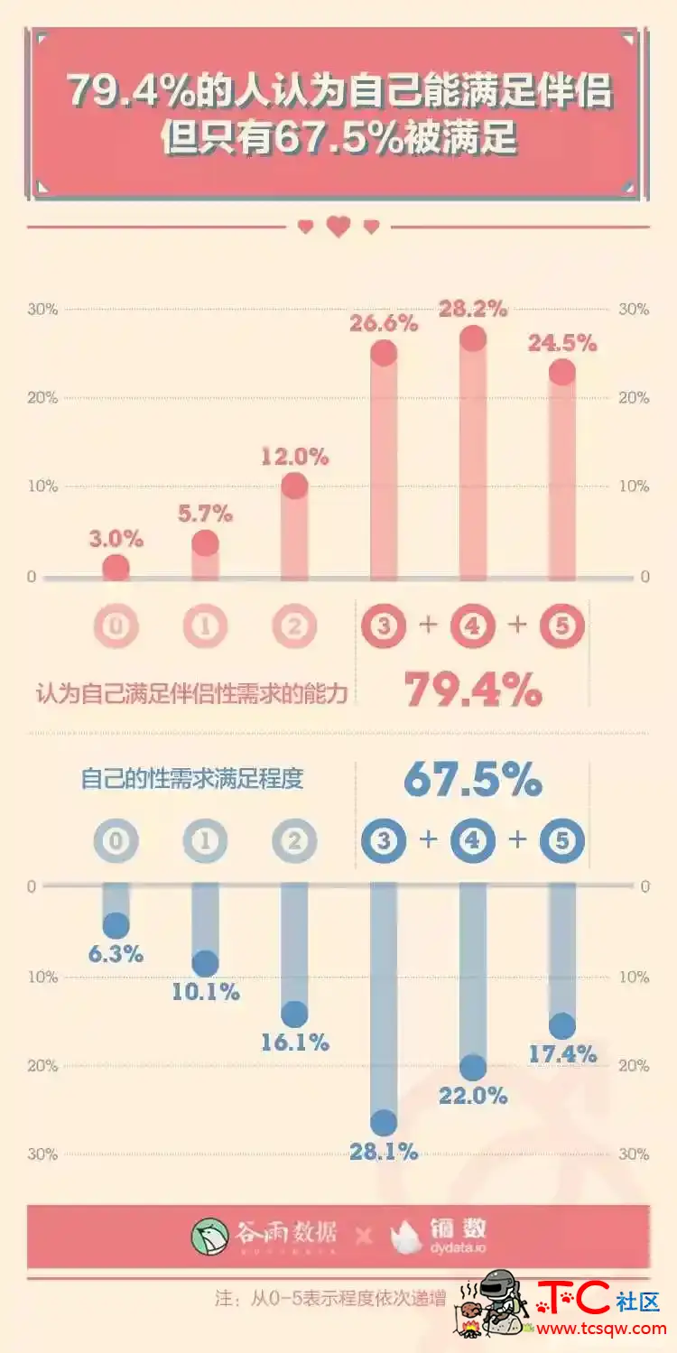 性生活多久一次最爽？ TC辅助网www.tcsq1.com2023