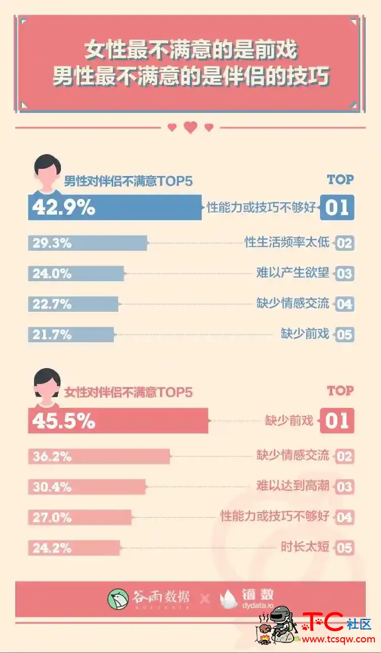 性生活多久一次最爽？ TC辅助网www.tcsq1.com9362