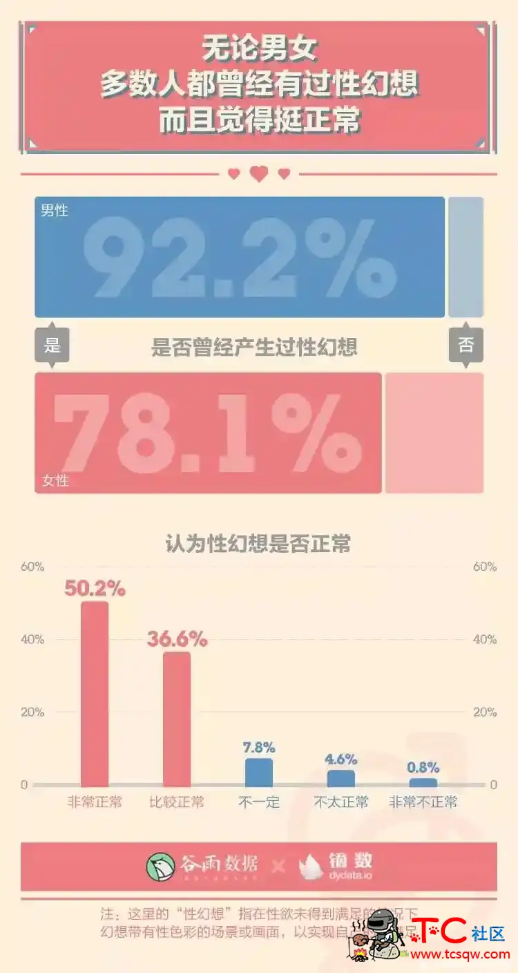 性生活多久一次最爽？ TC辅助网www.tcsq1.com721