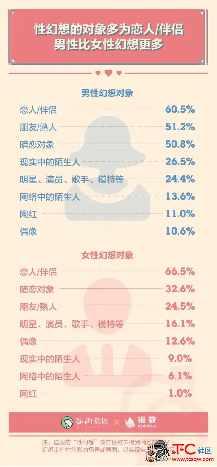 性生活多久一次最爽？ TC辅助网www.tcsq1.com4809