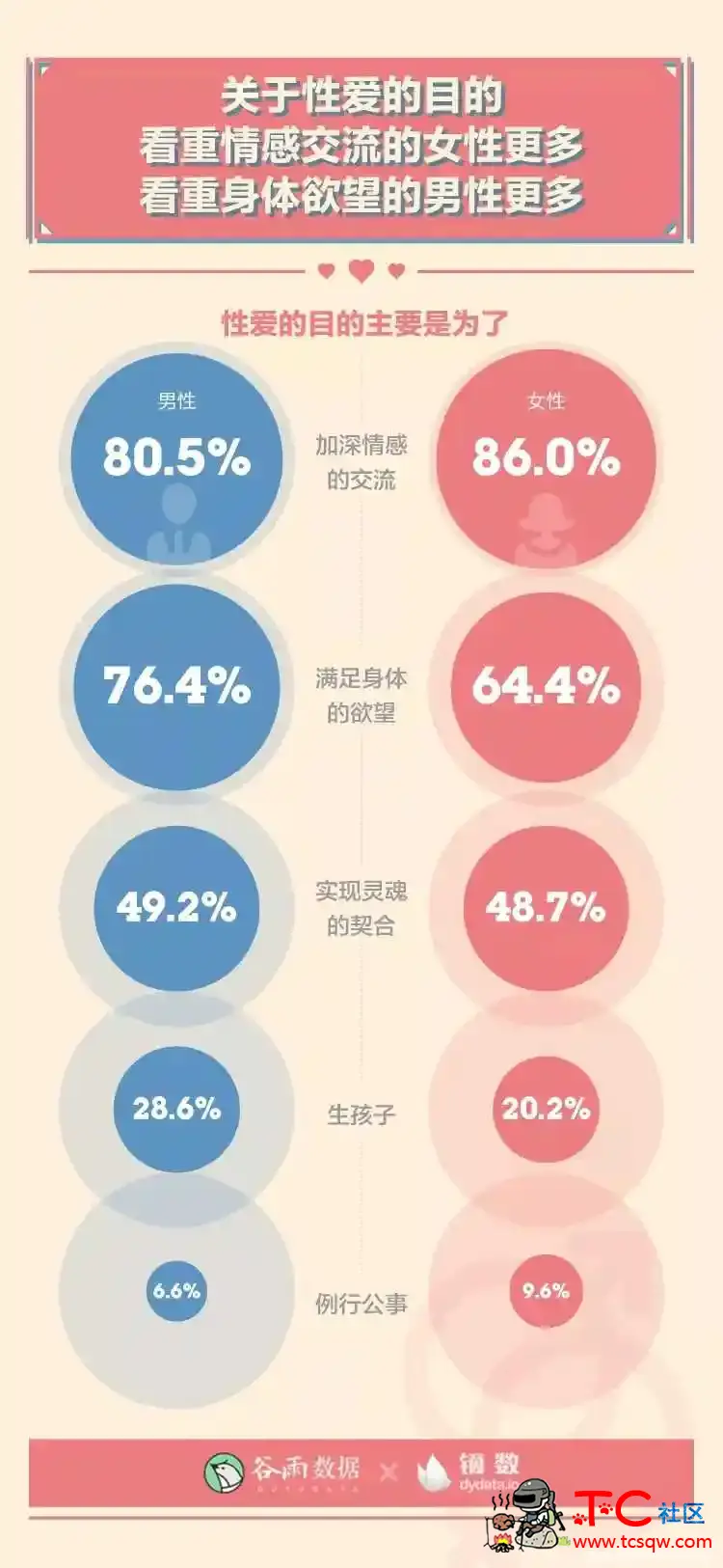 性生活多久一次最爽？ TC辅助网www.tcsq1.com57