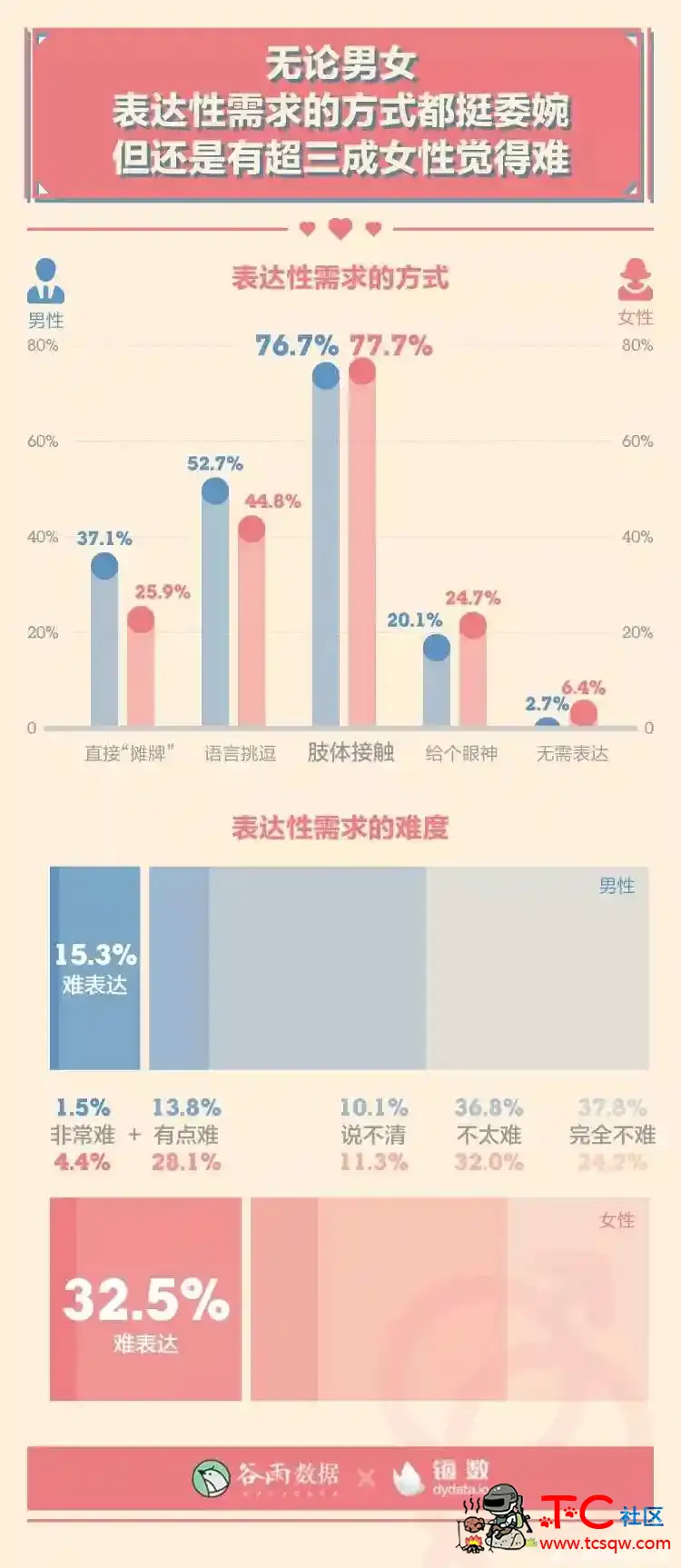 性生活多久一次最爽？ TC辅助网www.tcsq1.com6522