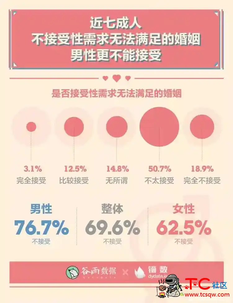 性生活多久一次最爽？ TC辅助网www.tcsq1.com9938