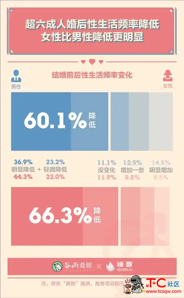 性生活多久一次最爽？ TC辅助网www.tcsq1.com9307