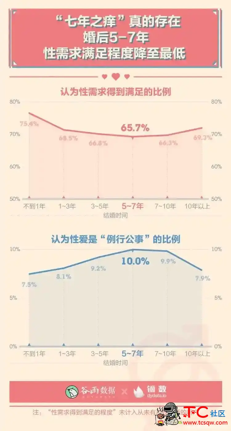 性生活多久一次最爽？ TC辅助网www.tcsq1.com1284