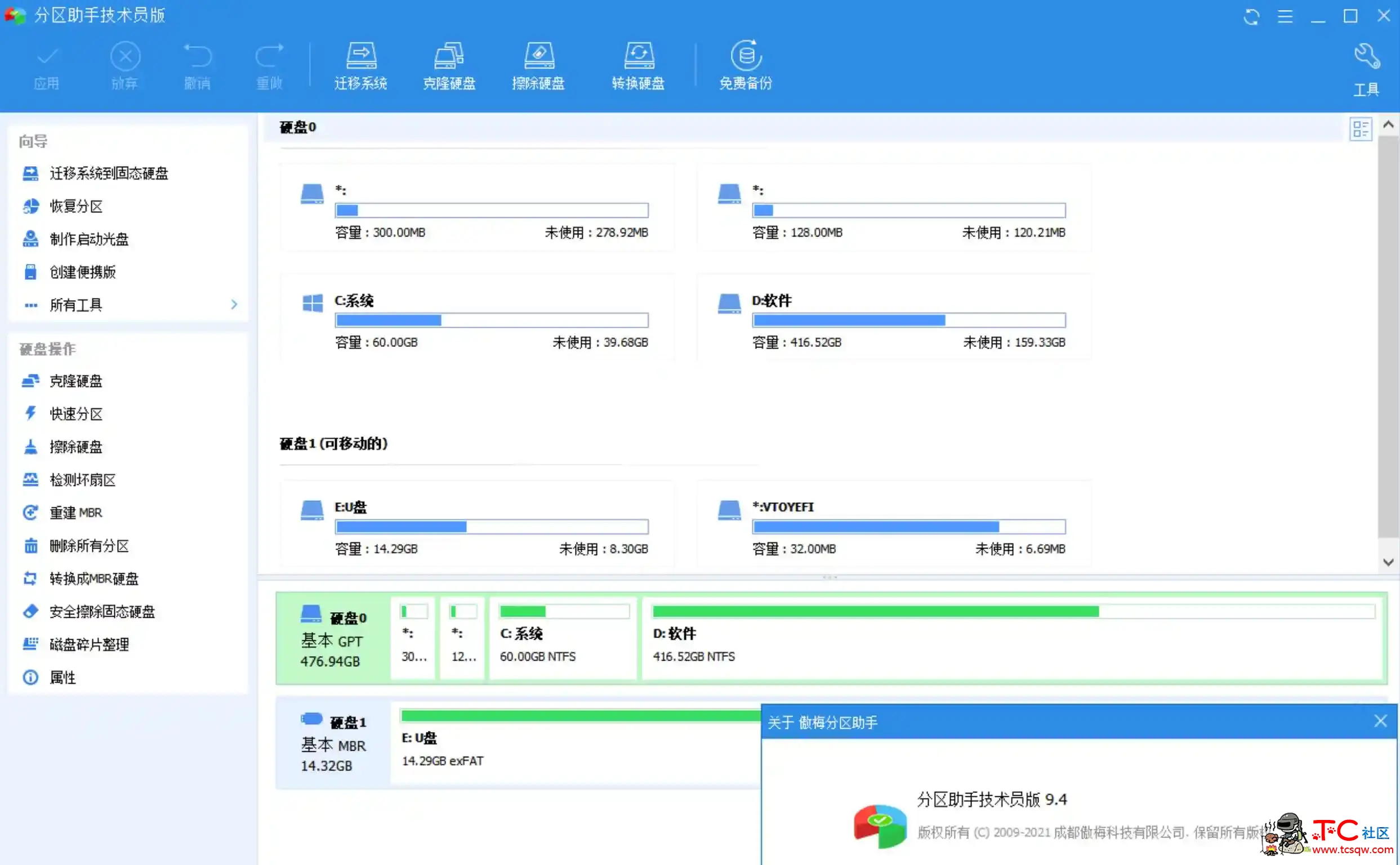 分区助手技术员v9.14.0特别版免费磁盘分区工具 TC辅助网www.tcsq1.com7058