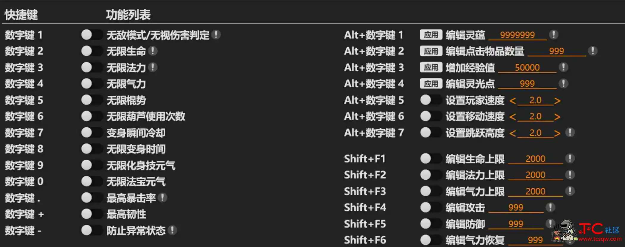 《黑神话：悟空》三十五项免费修改器v1.0 TC辅助网www.tcsq1.com4685